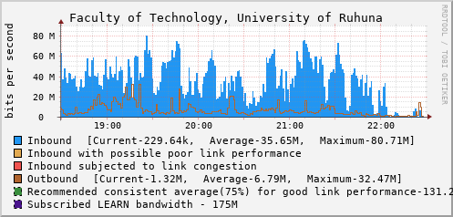 Faculty of Technology, University of Ruhuna - D68788