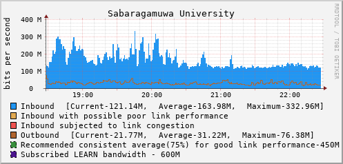 Sabaragamuwa University - D61434