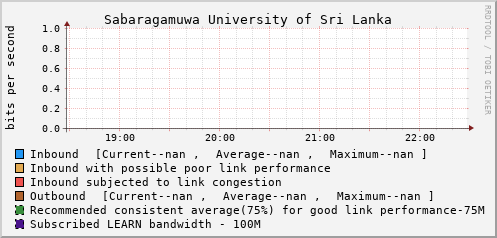 Sabaragamuwa University of Sri Lanka - 997998490