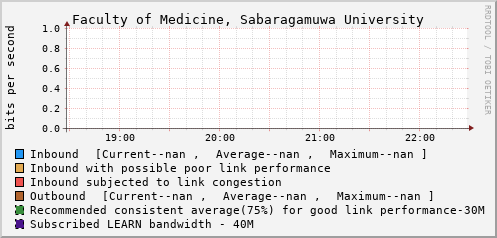 Faculty of Medicine, Sabaragamuwa University - D82699