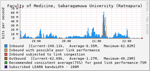Faculty of Medicine, Sabaragamuwa University (Ratnapura) - E1103134