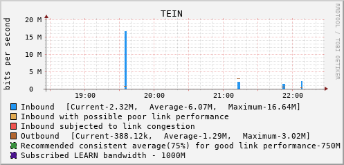TEIN - XXXXX