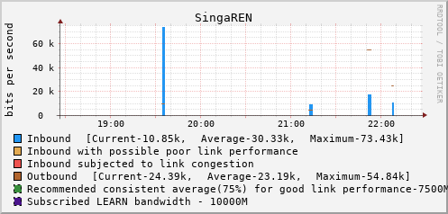 SingaREN - XXXXX