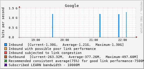 Google - XXXXX