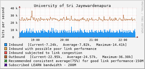 University of Sri Jayewardenapura - 997998478