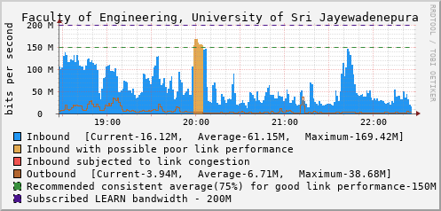 Faculty of Engineering, University of Sri Jayewadenepura - E1111642