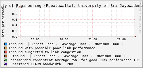 Faculty of Engineering (Rawatawatta), University of Sri Jayewadenepura - D43217