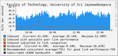Faculty of Technology, University of Sri Jayewadenepura - D43953