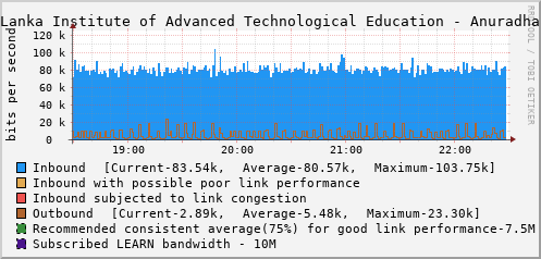 Sri Lanka Institute of Advanced Technological Education - Anuradhapura - D53759