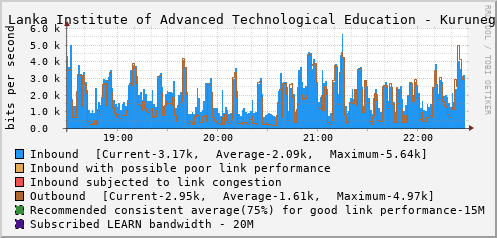 Sri Lanka Institute of Advanced Technological Education - Kurunegala - D52612