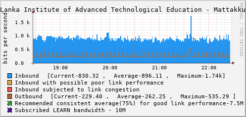 Sri Lanka Institute of Advanced Technological Education - Mattakkuliya - D52601
