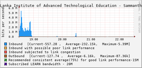 Sri Lanka Institute of Advanced Technological Education - Sammanthurai - D43248