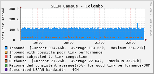 SLIM Campus - Colombo - E1122020