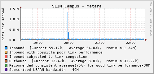 SLIM Campus - Matara - E1122440