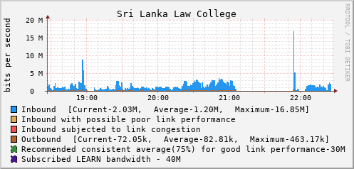 Sri Lanka Law College - E1100261