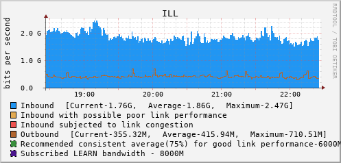 ILL - XXXXX