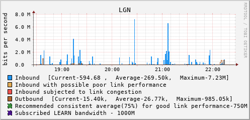 LGN - XXXXX