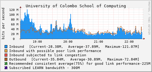 University of Colombo School of Computing - D70994