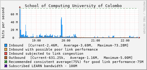 School of Computing University of Colombo - 997998480