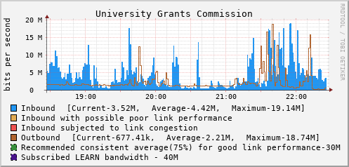 University Grants Commission - D16849