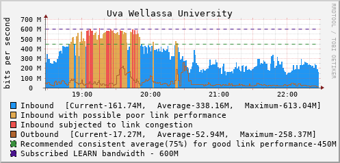 Uva Wellassa University - D61435