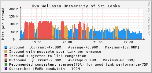 Uva Wellassa University of Sri Lanka - 997999187