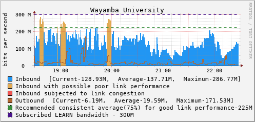 Wayamba University - D61383