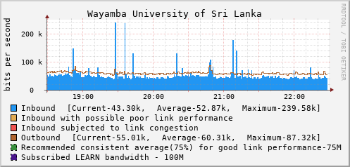 Wayamba University of Sri Lanka - 997999194