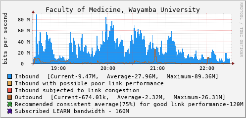 Faculty of Medicine, Wayamba University - D85375