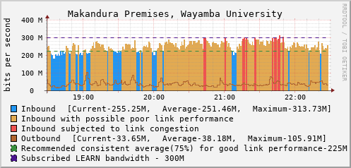 Makandura Premises, Wayamba University - D61385