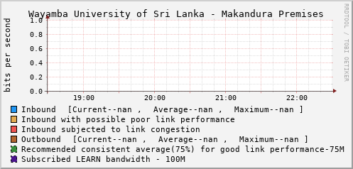 Wayamba University of Sri Lanka - Makandura Premises - 997999195